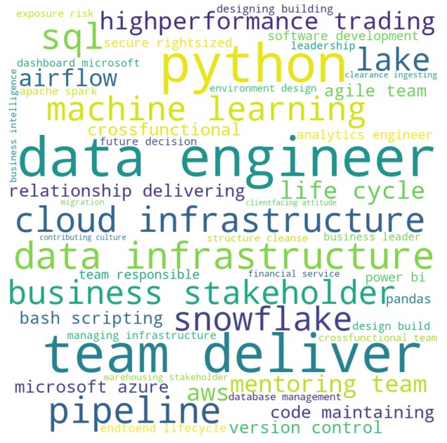 Text Mining on Data Engineering Roles in the UK