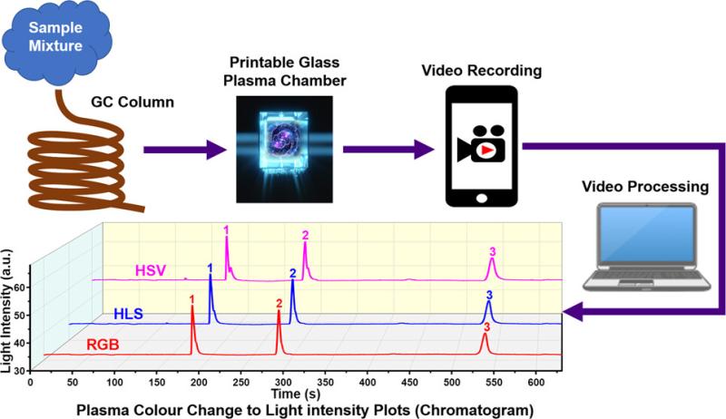 μHDBD-PID Live: a sophisticated piece of software that integrates Photoionization detectors (PID)