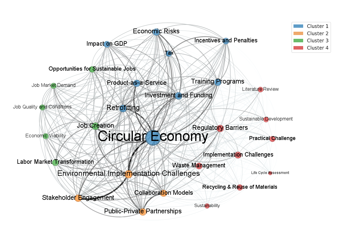 Building the Circular Economy: an assessment of the potential for creation of 'good jobs' and economic growth in UK construction and the built environment